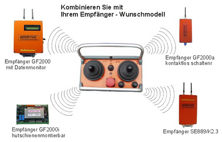 Funkfernsteuerung GF2000vario